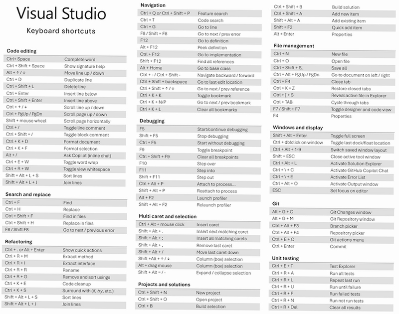 Visual Studio 调试快捷键表 教程
