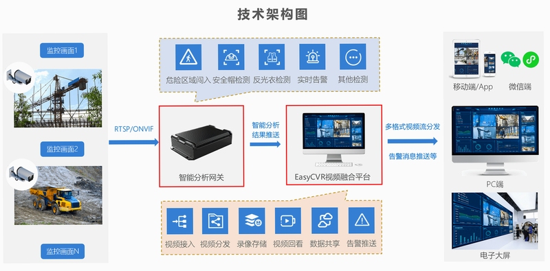 智慧物控 安全评测