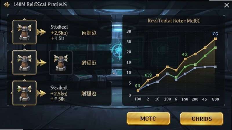 塔防 148M防御塔升级界面预览,左侧是箭塔的三条进阶路线图标,右侧显示属性成长对比折线图,背景为科技感的研究室,按钮呈金色高亮状态,画面清晰展示攻击力与射程数据变化