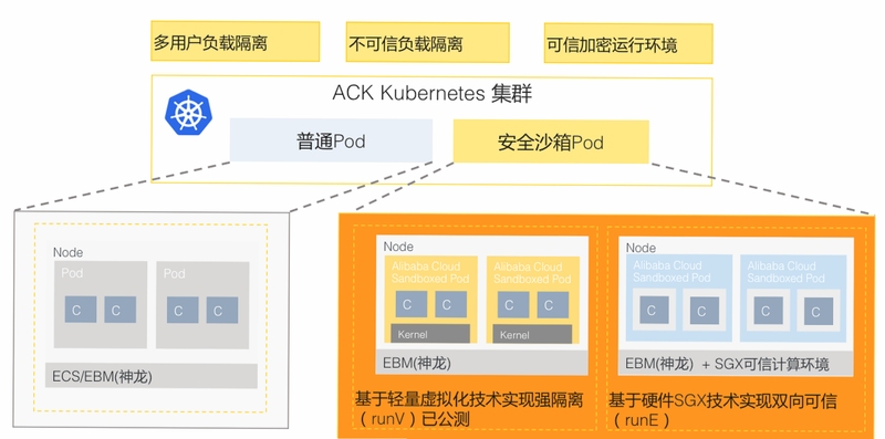 EveryLinks 安全 加密 云存储