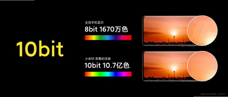 颜色管理 10bit 设置