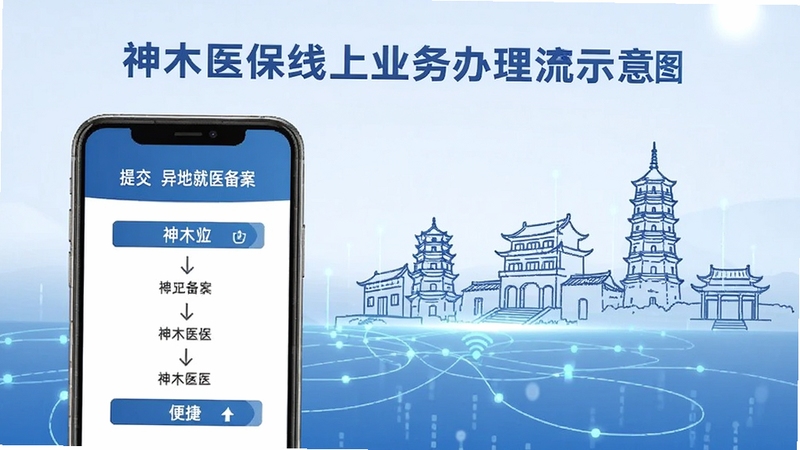 神木医保线上业务办理流程示意图,画面展示手机端提交异地就医备案的步骤界面,背景融入神木市地标建筑简笔画与网络数据传输线条元素,色彩以稳重蓝色为主,突出数字化政务服务的便捷与高效。