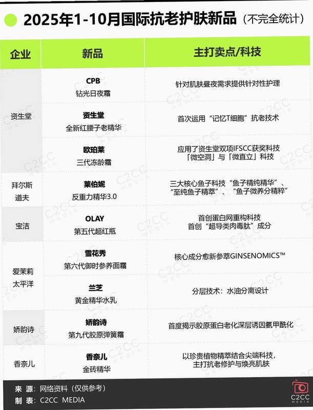 长寿美 2025 新功能 截图