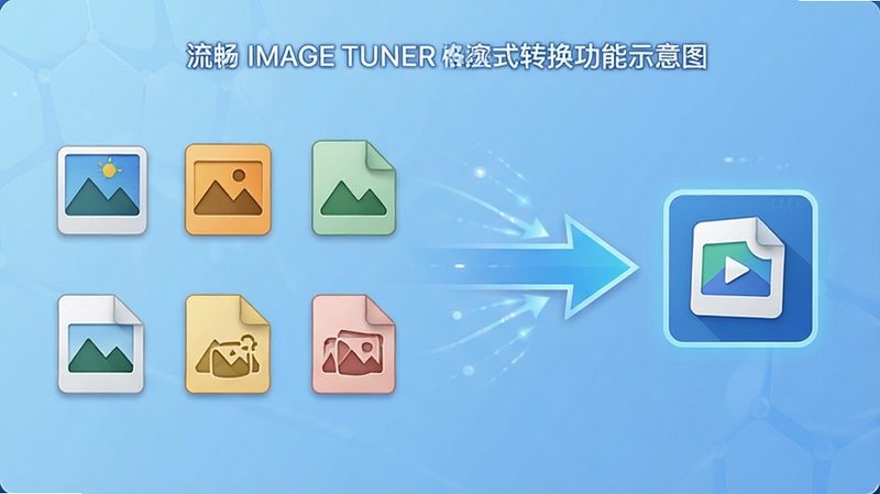 Image Tuner ��ʽת������ʾ��ͼ������չʾ����ͼƬ��ʽͼ�����У��м��м�ͷָ��ͳһ��Ŀ���ʽ������Ϊ����ɫ���䣬����ת������������֧�ָ�ʽ�ḻ���ص�