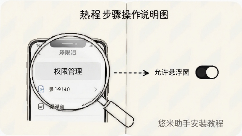 绘制一幅分步骤操作说明图,图中包含一个放大镜聚焦手机屏幕上的“权限管理”选项,旁边用虚线箭头连接至“允许悬浮窗”的开关按钮,背景为浅色手册风格,线条简洁清晰,类似于产品使用说明书中的线稿风格。alt=悠米助手安装教程