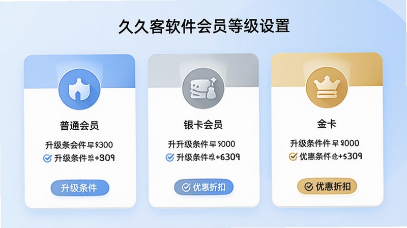 久久客软件会员等级设置页面,展示不同等级图标与对应权益说明,背景为淡蓝色渐变,卡片式布局,包含普通会员、银卡会员、金卡会员三个等级卡片,画面清晰展示升级条件与优惠折扣。