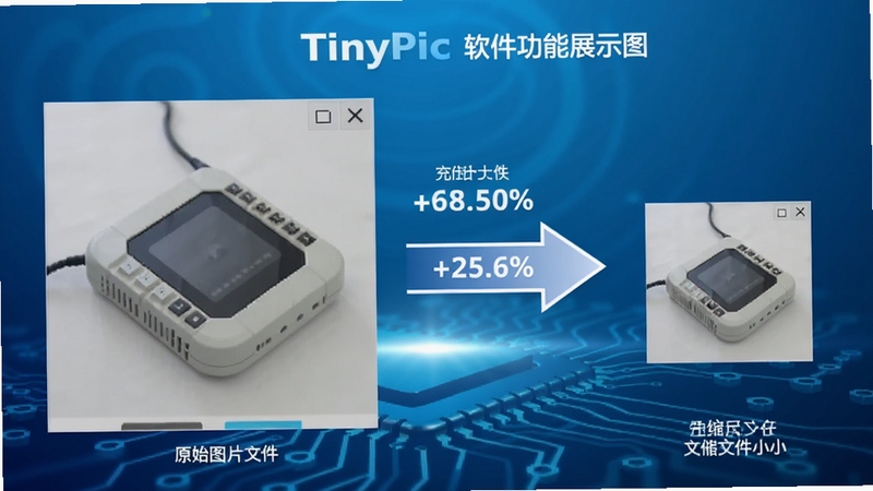 TinyPic软件功能展示图,左侧为原始图片文件尺寸较大,右侧为压缩后图片文件尺寸较小,中间用箭头连接,箭头旁显示压缩百分比,背景为渐变蓝色科技感,整体画面直观体现压缩效果