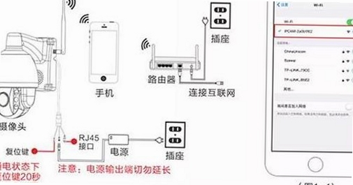 云监控手机远程看家 连接失败 解决方法