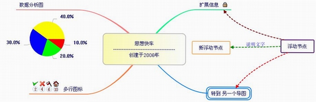 思想快车导出高清图片技巧