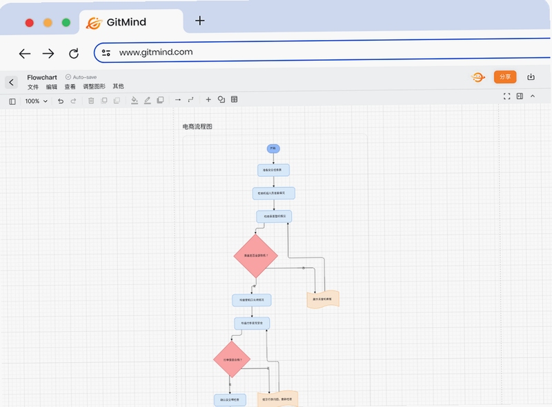 GitMind ���� ������� �̳�