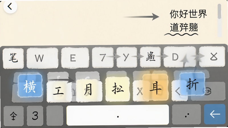 正宗笔画输入法笔画输入界面演示,键盘上横竖撇捺折五个按键高亮显示,候选词区域出现“你好世界”等词语,背景为柔和米白色,界面标注笔画顺序引导箭头,整体风格简洁直观,适合教学场景展示