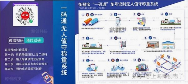 建设一码通 实名认证 操作流程