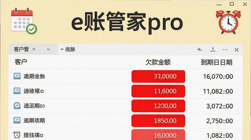 e账管家pro的应收应付管理截图,界面中有客户列表、欠款金额和到期日期,用红色高亮标记逾期项目,背景为浅黄色,带有日历和闹钟小图标,整体醒目直观,强调提醒功能,包含e账管家pro的标识
