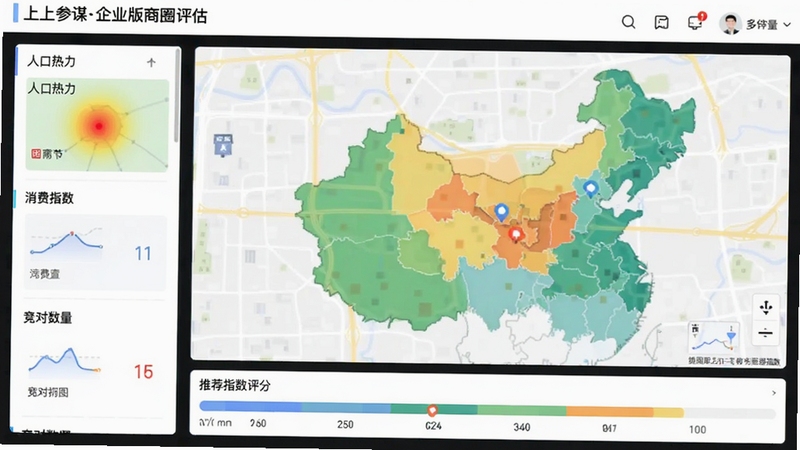 上上参谋企业版商圈评估页面,左侧列表展示人口热力、消费指数、竞对数量等指标,右侧地图用不同色块标注商圈等级,底部为推荐指数评分条,界面简洁明快,突出数据可视化