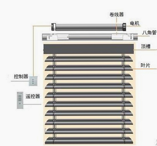 百页窗 窗帘 安装 教程 示意图