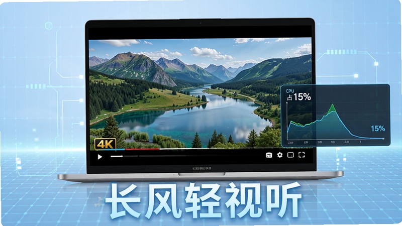 长风轻视听硬件加速技术展示图,画面中心为一台笔记本电脑,屏幕中正在流畅播放4K极清自然风光视频,画面细节丰富,旁边有CPU占用率曲线图显示仅占15%,背景为淡蓝色科技网格,软件名称“长风轻视听”以发光字体置于画面下方,整体风格明亮专业,突出高效低耗特性。