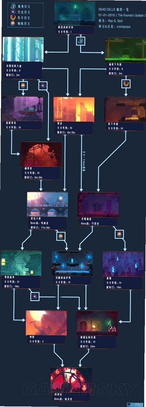 最后一个细胞 关卡攻略