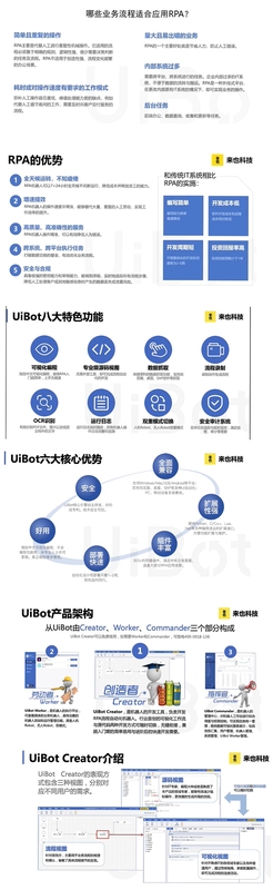 UiBot �����������Զ��� Ӧ�ó���ͼ