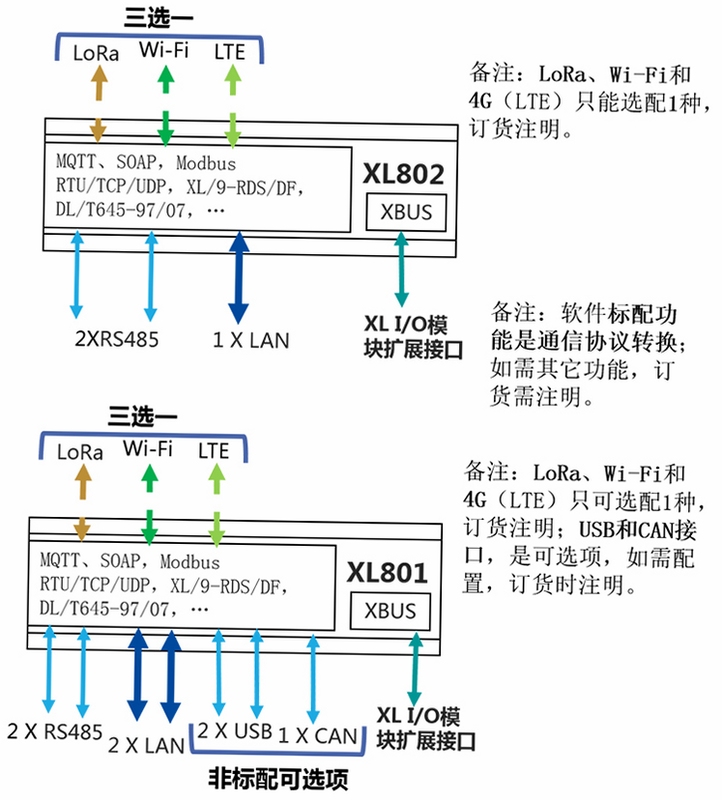 XL�����ն� ʹ�ý̳�