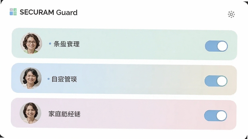 SECURAM Guard ���û�Ȩ�޹�������ʾ��ͼ��չʾ��ͬ��ͥ��Ա��ͷ����Ȩ�޿��أ�������ִ���ɫ�����