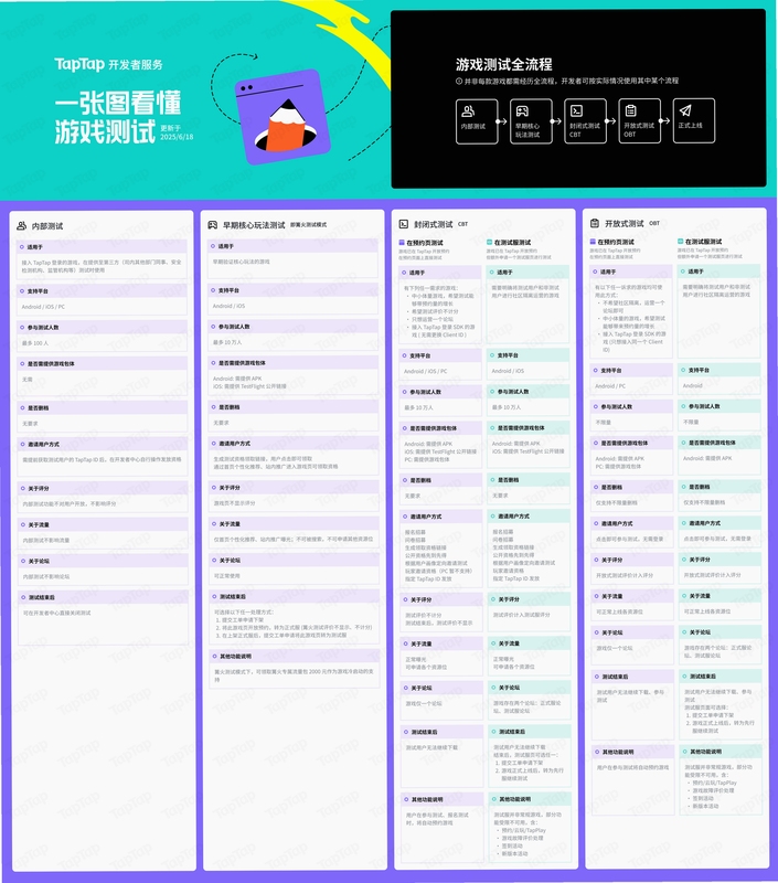 果灵突袭(TapTap测试版) 新手教程图解