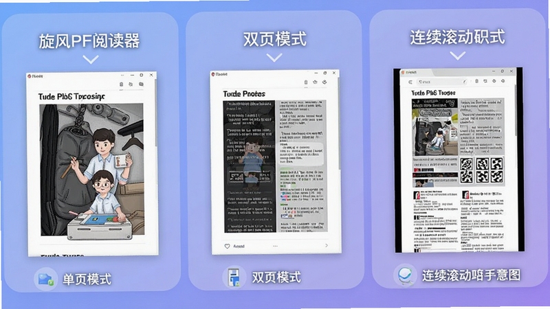 旋风PDF阅读器多种阅读模式对比示意图,画面分为三个区域分别展示单页模式、双页模式和连续滚动模式下的PDF阅读界面,背景为柔和的渐变蓝紫色,每个区域标注对应模式名称,整体布局清晰直观