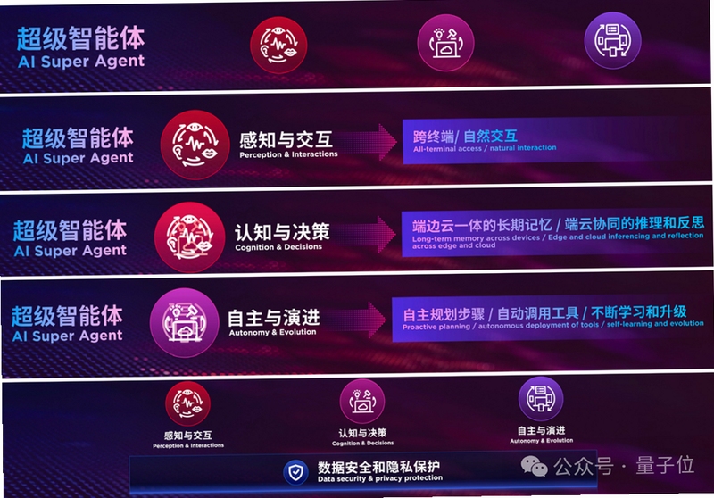 鿶����������幦�ܽ���