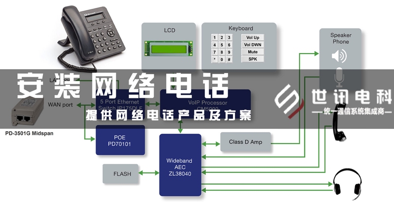 乐呼网络电话安装教程