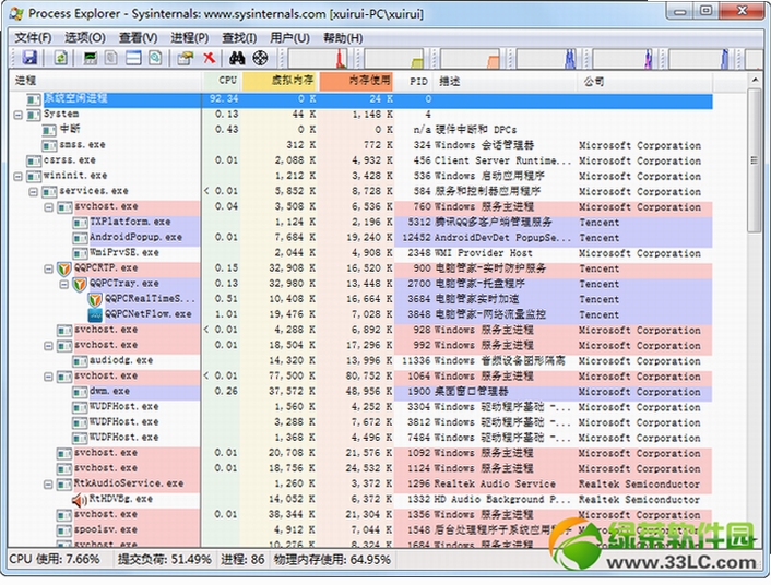 Process Explorer ����������