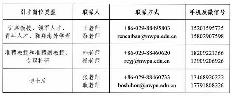 西安直聘网联系方式