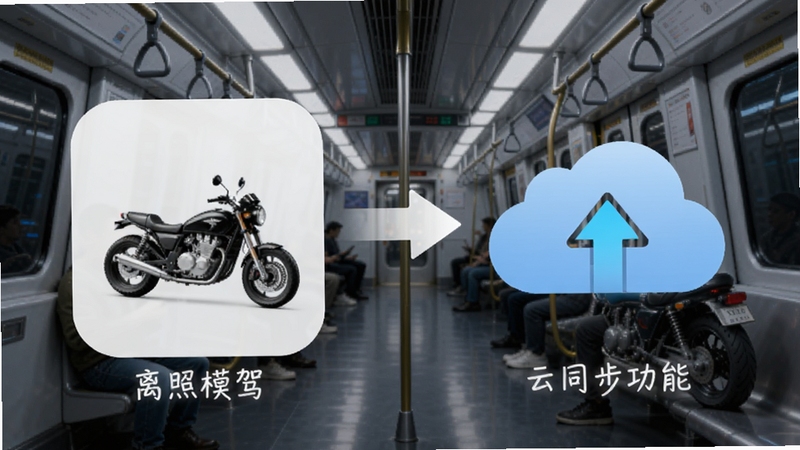 摩托车驾照增驾通离线刷题与云同步功能展示图,画面左侧为手机离线模式图标,右侧为云端同步箭头,背景为地铁车厢与摩托车元素,风格简洁现代