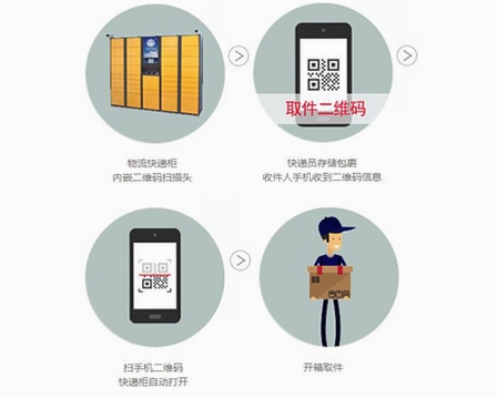 快递包裹速查 扫码查件功能