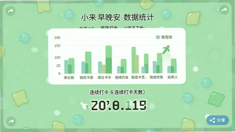 С������������ͳ��ҳ�棬����������ʾ��״ͼ���������������֣�����Ϊǳ��ɫ�������з�����ťͼ�꣬������ˬֱ��