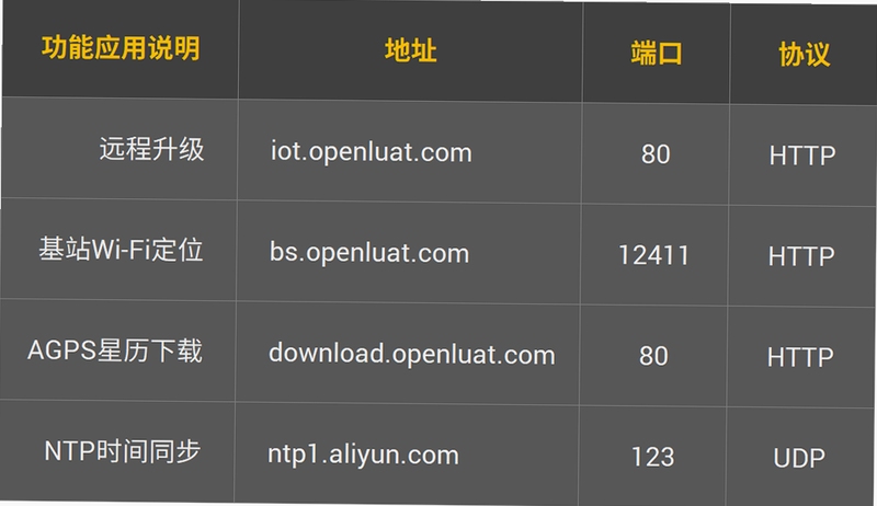 AiroPeek 无线网卡兼容列表