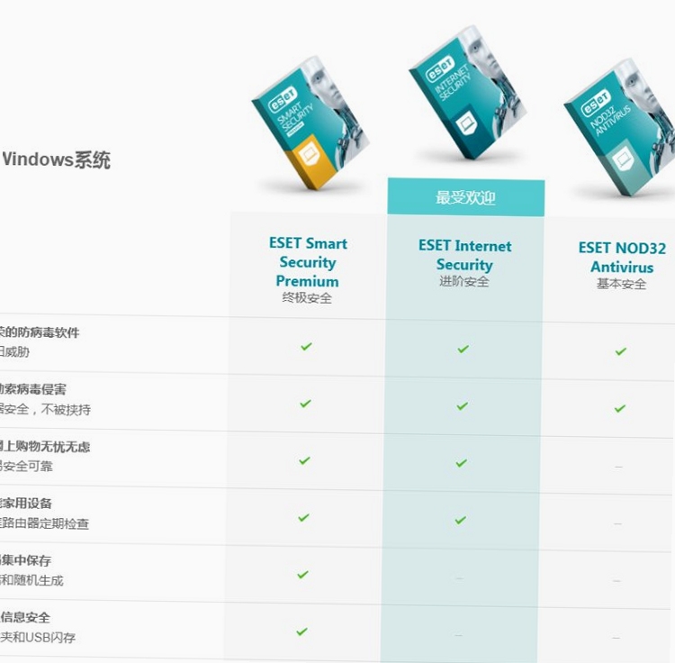 ESET NOD32 Antivirus ������ɱ�������Ա�ͼ