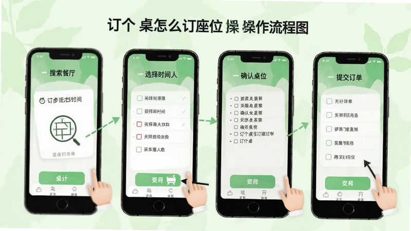 订个桌怎么订座位操作流程图,手机屏幕分步展示搜索餐厅、选择时间人数、确认桌位、提交订单四个步骤,背景为浅绿色清新风格,突出订个桌订座流程,适配Boogu模型生成。