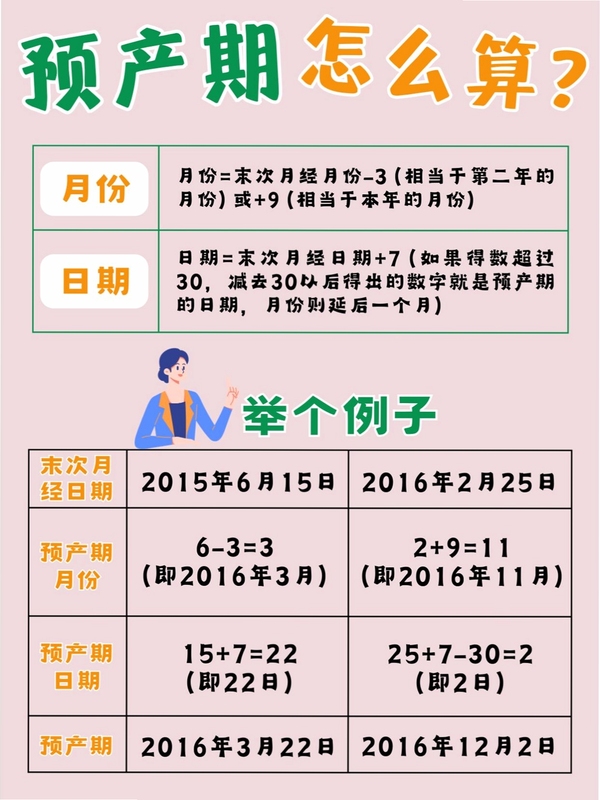 预产期计算器公式图解