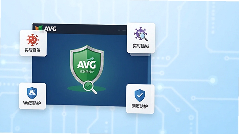 AVG杀毒软件核心全貌展示图,画面主体为AVG杀毒软件主界面位于画面中央偏左位置,背景区域为简洁的浅蓝色渐变科技感背景,界面中显示绿色盾牌图标与实时防护状态,周围环绕病毒查杀、防火墙、网页防护等功能模块图标,整体风格专业清爽,适配Boogu模型生成