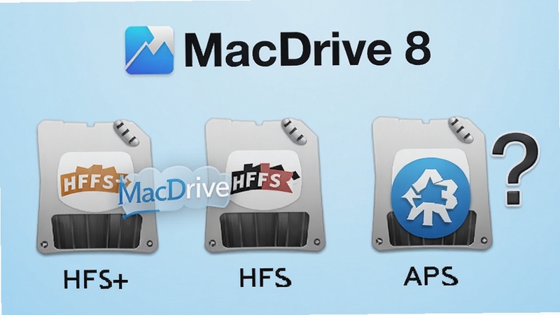 MacDrive 8 磁盘格式兼容性示意图,画面展示 HFS+、HFS、APFS 三种磁盘格式图标,MacDrive 8 标志覆盖在 HFS+ 和 HFS 图标上,APFS 图标旁显示问号,背景为浅蓝色渐变,风格简洁明了
