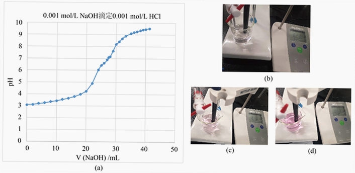 acid-base titration 滴定实验操作界面