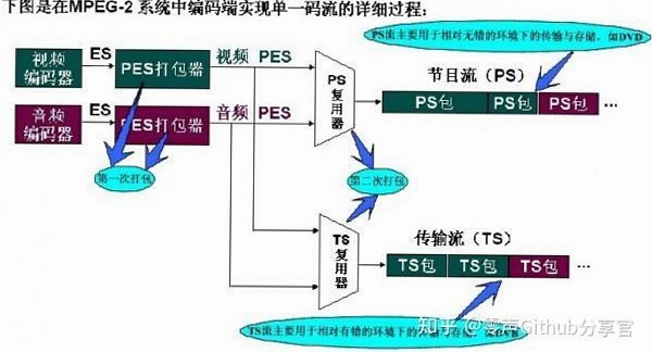 MPEG TS格式转换常见问题