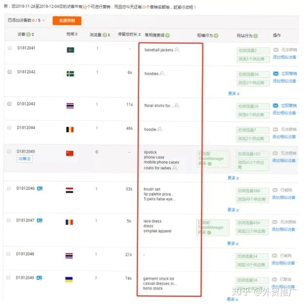 阿里巴巴关键词挖掘方法