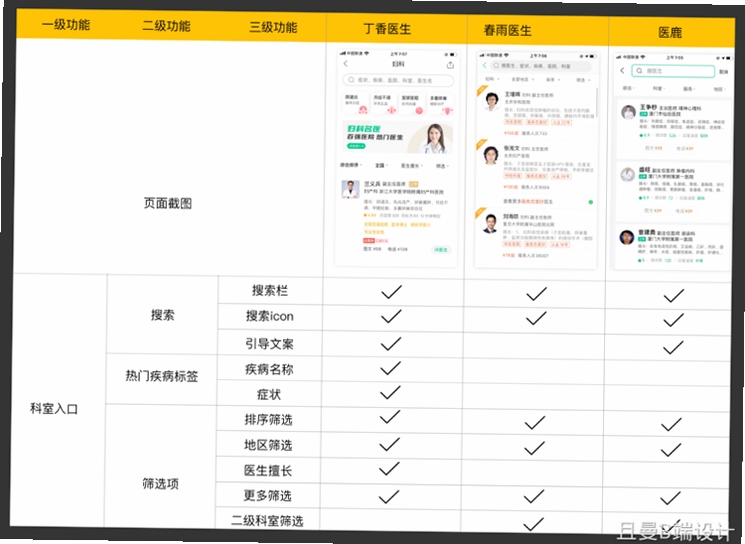 AKS阿里巴巴关键词排名查询系统 竞品分析功能界面