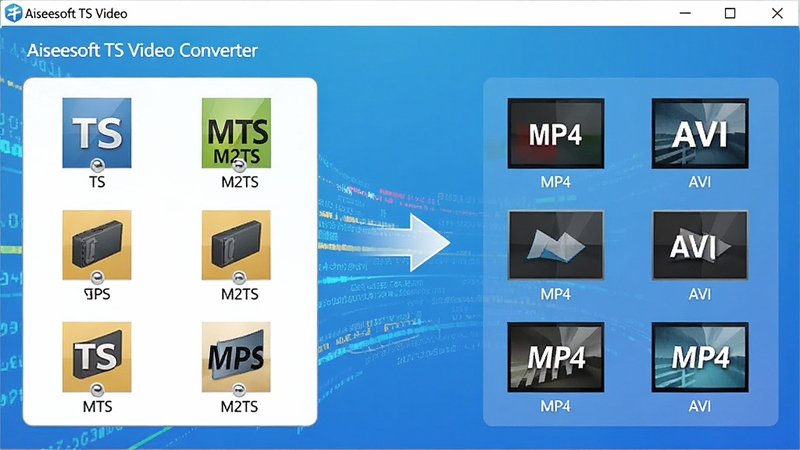 画面主体为 Aiseesoft TS Video Converter 软件界面,左侧列出TS、MTS、M2TS等格式图标,右侧展示转换后的MP4、AVI等格式图标,中间以箭头连接。背景为淡蓝色渐变,点缀数据流线条,体现格式转换的科技感。整体风格简洁明快,突出软件的兼容性。