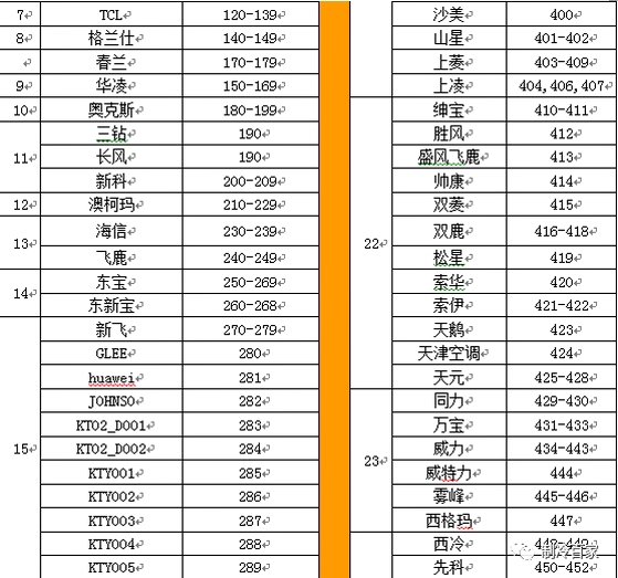万能空调遥控通用 码库更新