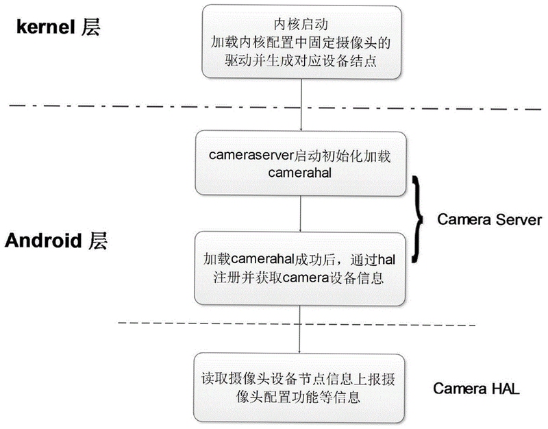CamSplitter 摄像头热插拔识别