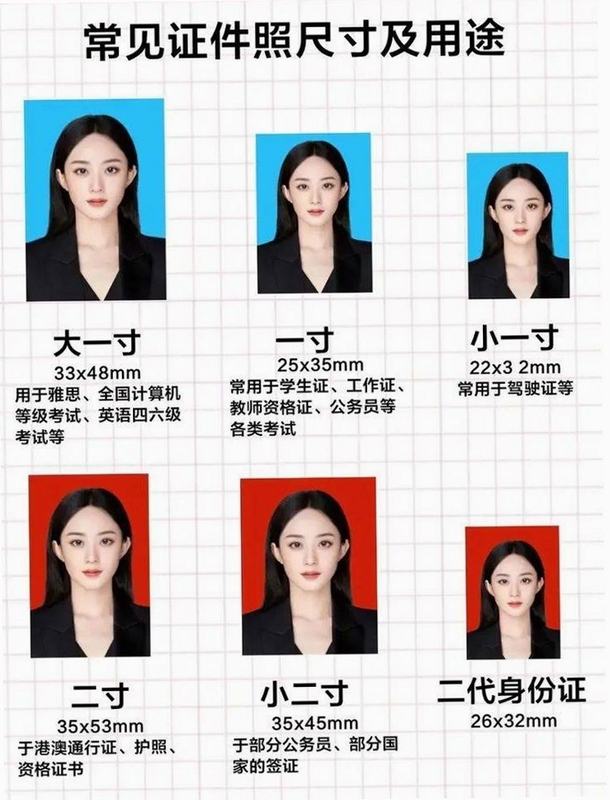 电子版证件照尺寸对照表