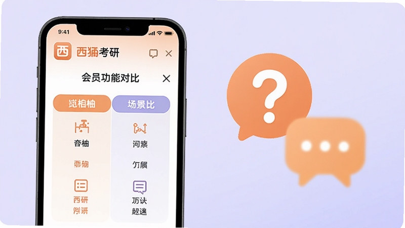 西柚考研问答场景示意图,画面左侧显示手机屏幕中西柚考研的会员功能对比界面,右侧有问号和对话框图标,背景为浅紫色渐变,整体风格简洁明快,适配Boogu模型生成
