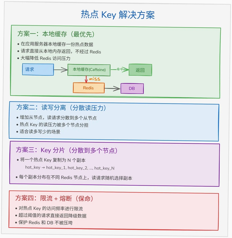 Excellence Hot Key 使用问题解决