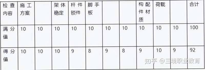 һ����⼰���� �鿴����